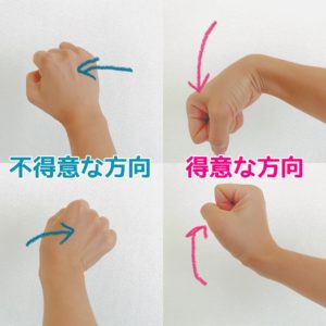 曲がる方向